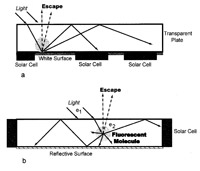 Example of diagrams from Optoelectronics of Solar Cells